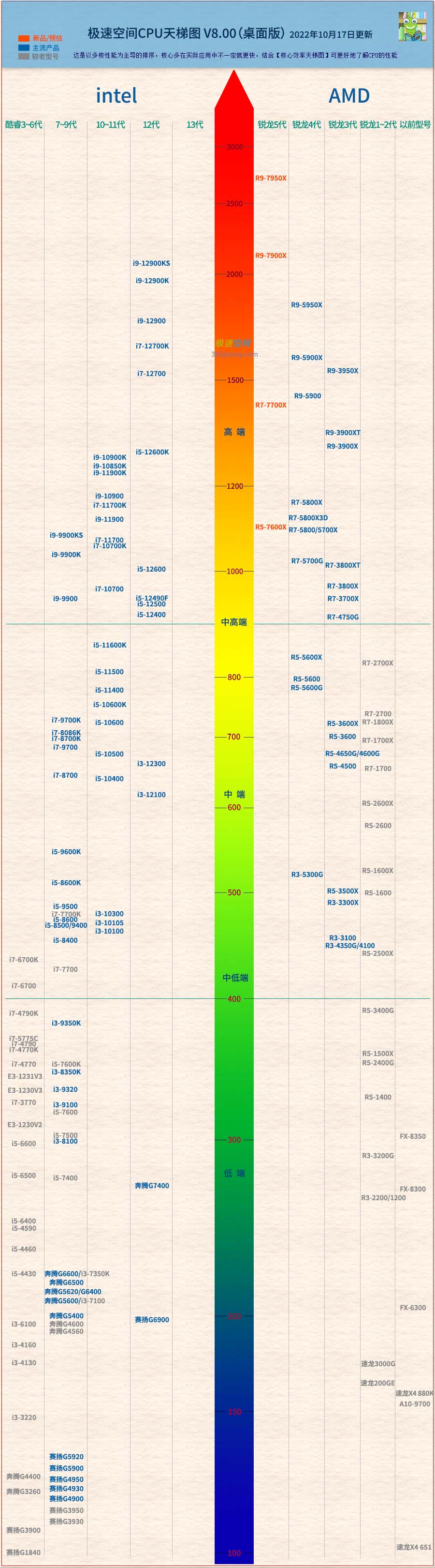 i78700属于什么级别（11代i7和12代i5哪个性能好）-悠嘻资讯网