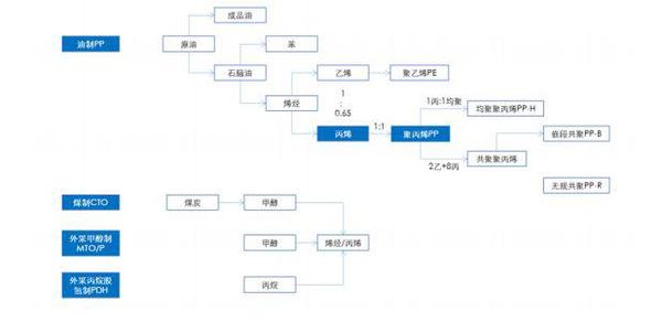 聚丙烯(pp)是什么材料（聚丙烯pp是什么东西）-第2张图片-昕阳网