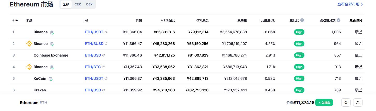 以太坊今日行情价格_20230227以太坊价格今日行情走势图最新-第2张图片-昕阳网