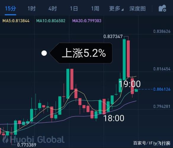 nft币最新价格行情(NFT最新持币人数)-第1张图片-昕阳网