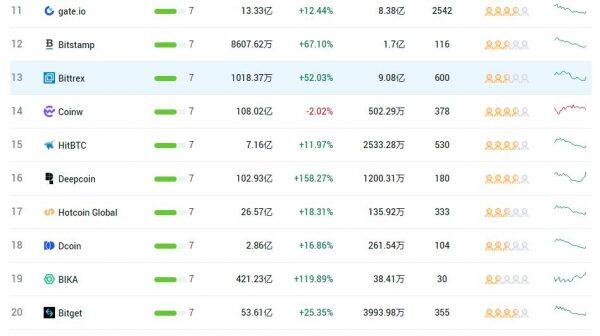 2023虚拟币交易所APP排行 交易所TOP30[终极指南]-第2张图片-昕阳网