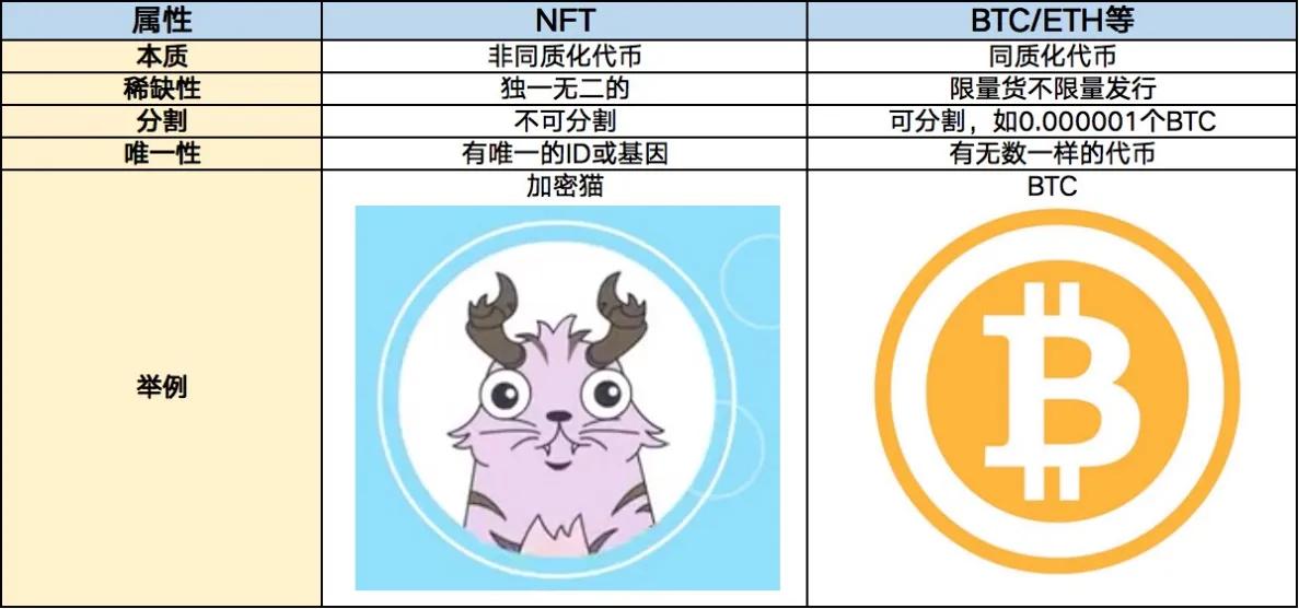 nft交易所有哪些，全球五大NFT交易平台详解-第1张图片-昕阳网