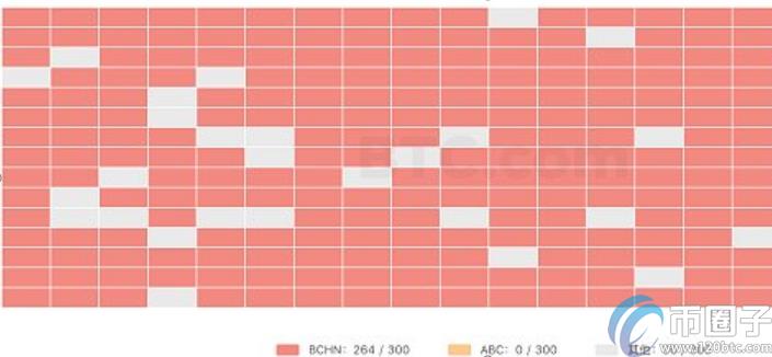 2022BCHN币值多少人民币，有什么价值BCHN币未来前景分析-第2张图片-昕阳网