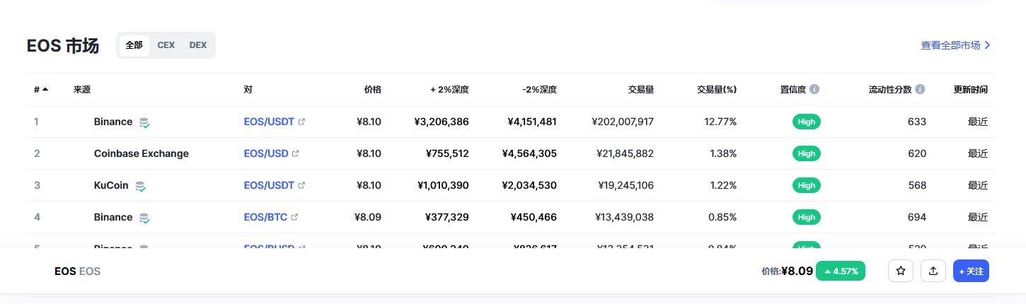 柚子币价格今日行情_03月20日eos柚子币多少钱一枚-第2张图片-昕阳网