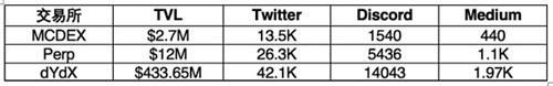 真正去中心化的交易所最新排名（去中心化三大交易所）-第7张图片-昕阳网