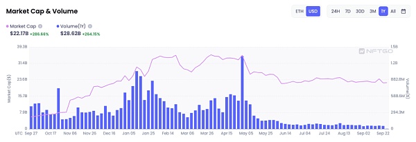 Uniswap化身聚合平台 叫板C巨头-第2张图片-昕阳网