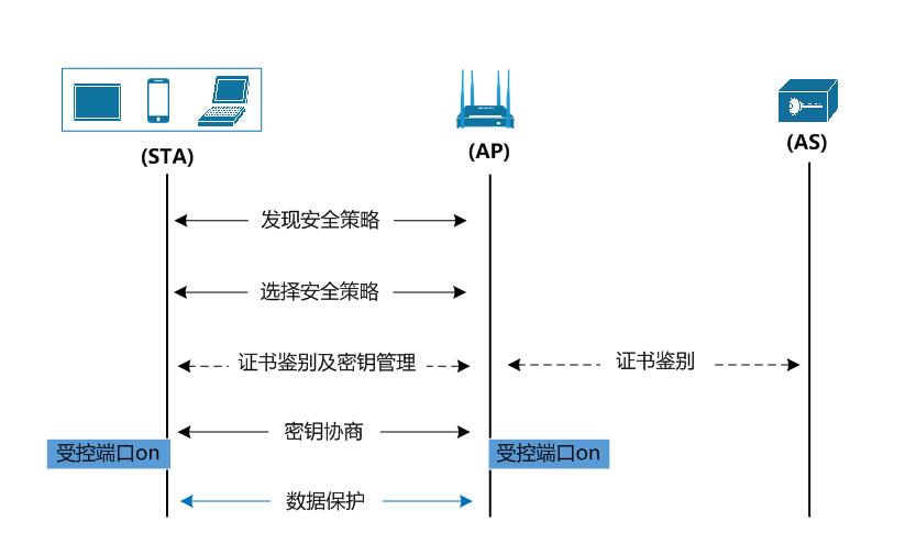 wapi打开好还是不打开、wapi打开好还是不打开ios12