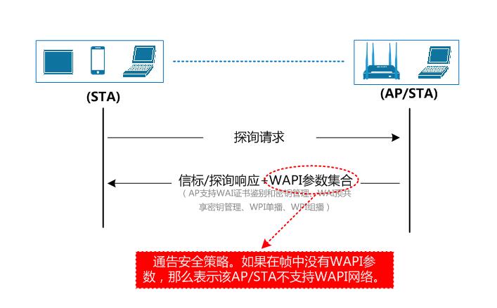 wapi打开好还是不打开（wapi打开好还是不打开ios12）-悠嘻资讯网