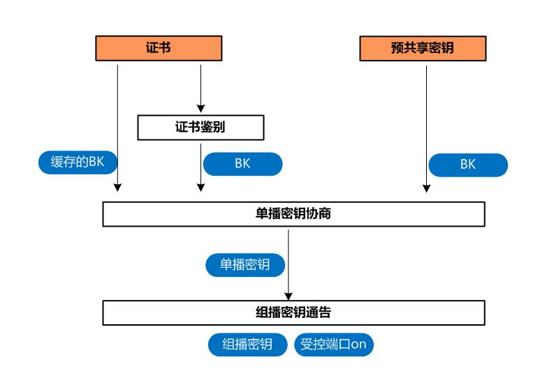 wapi打开好还是不打开（wapi打开好还是不打开ios12）-悠嘻资讯网