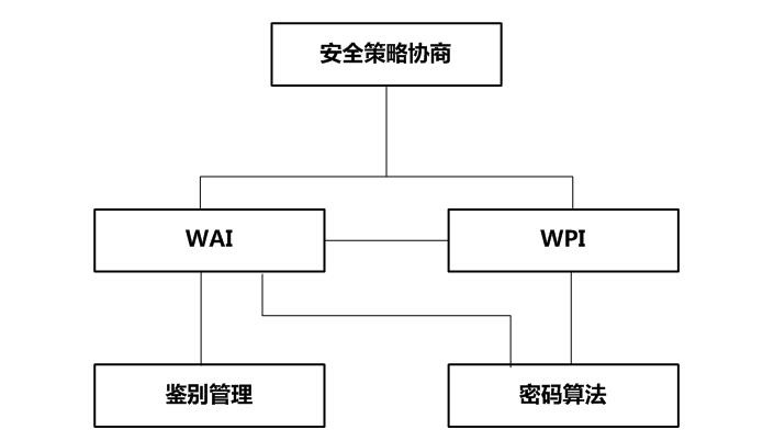 wapi打开好还是不打开（wapi打开好还是不打开ios12）-悠嘻资讯网