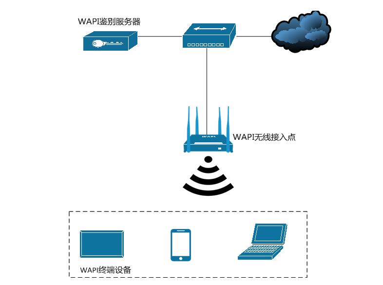 wapi打开好还是不打开（wapi打开好还是不打开ios12）-悠嘻资讯网