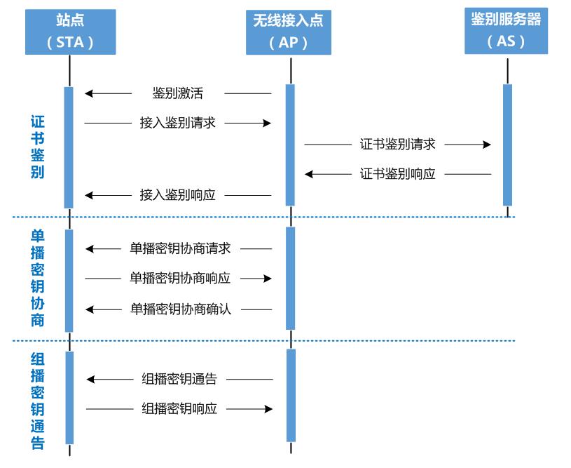 wapi打开好还是不打开（wapi打开好还是不打开ios12）-悠嘻资讯网