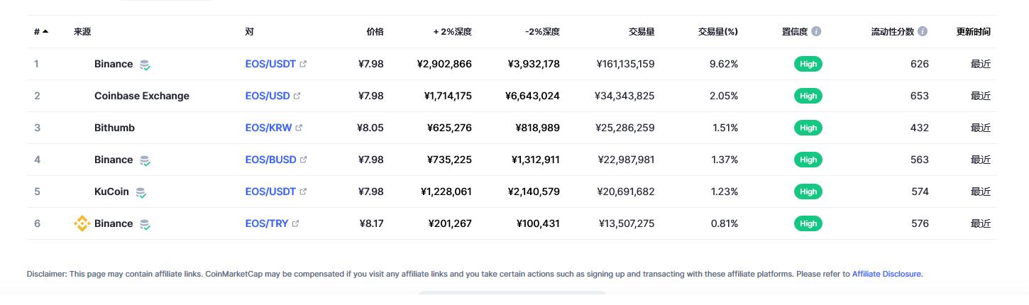 柚子币今日价格行情_03月01日eos柚子币价格今日行情走势图分析-第2张图片-昕阳网