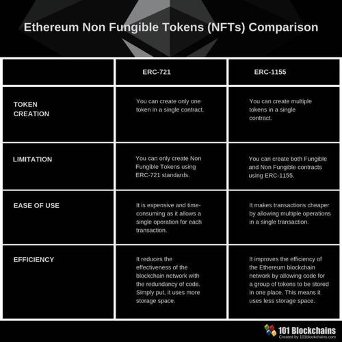 NFT这个币怎么样(NFT中国怎么样)-第1张图片-昕阳网