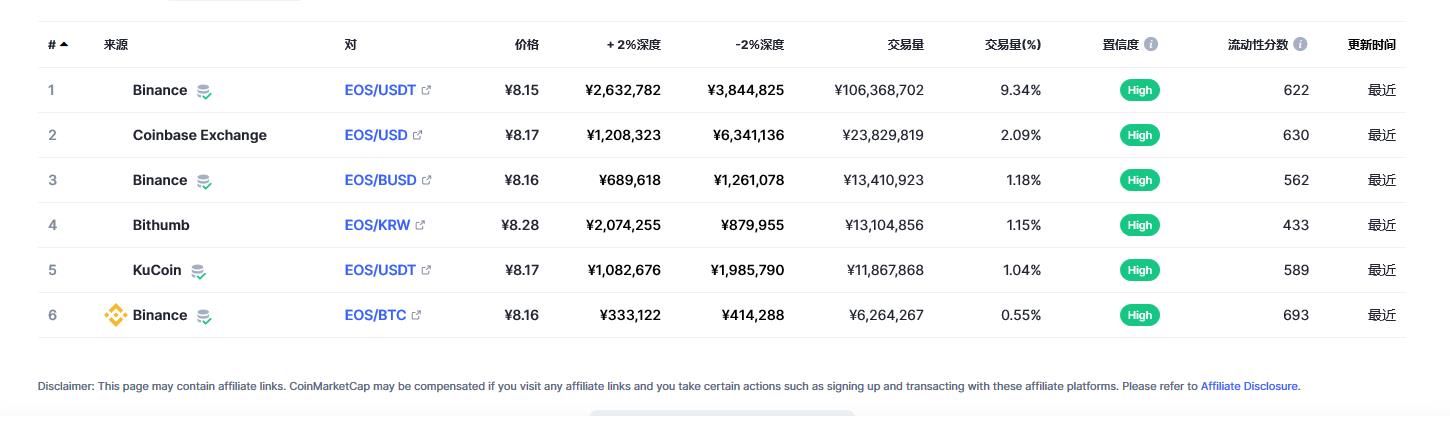 柚子币价格今日行情走势图_20230302eos柚子币今日最新价格-第2张图片-昕阳网