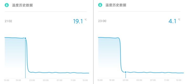 bosch冰箱怎么调温度（bosch冰箱调温度失灵）-第10张图片-昕阳网