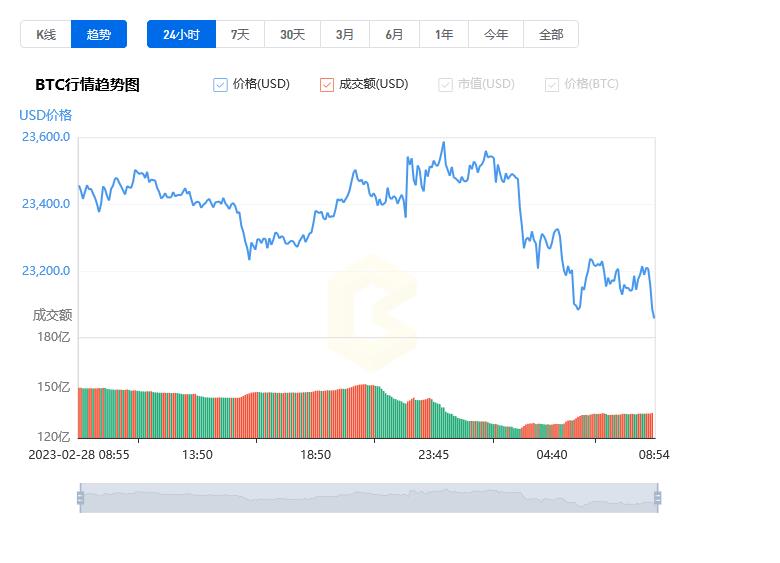 比特币价格今日行情_03月01日比特币最新价格行情走势图分析-第1张图片-昕阳网