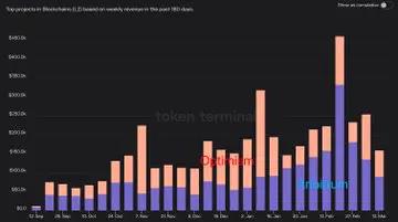 arb币怎么买？arb币怎么领空投？欧意OKX将上线Arbitrum(ARB)-第2张图片-昕阳网