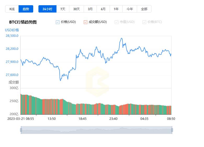 比特币价格今日行情_03月20日比特币最新行情走势图分析-第1张图片-昕阳网