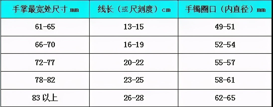 54圈口的手镯直径多少（贵妃手镯圈口尺寸对照表）-第5张图片-昕阳网