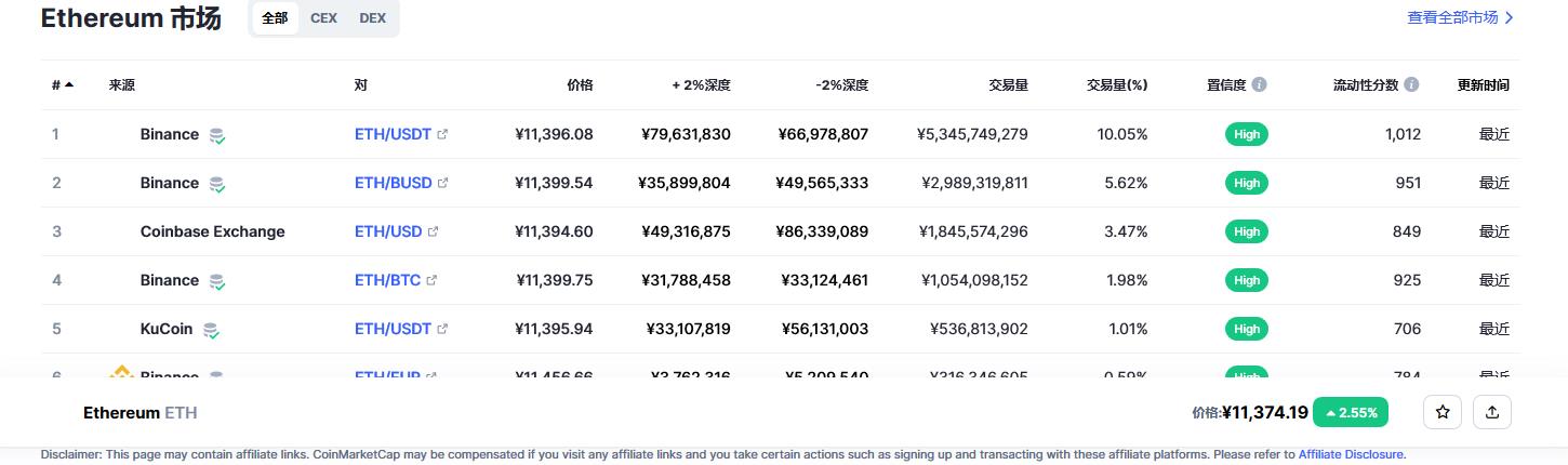 以太坊最新价格_20230302以太坊价格今日行情走势分析-第2张图片-昕阳网