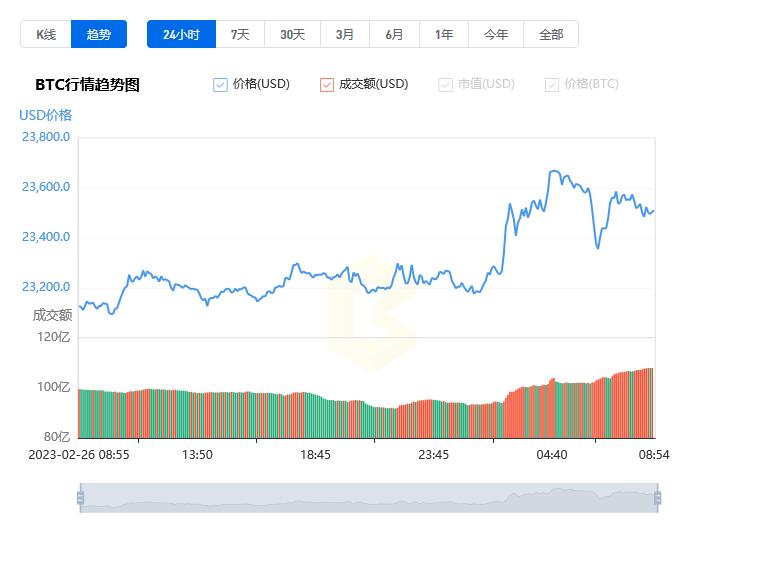 رҽ(xin)۸Ƕ_20230227BTC(te)ҽռ۸Ʒ-﷫Ʊ(piao)