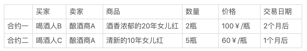 什么是数字货币合约交易合约种类都有哪些-第1张图片-昕阳网