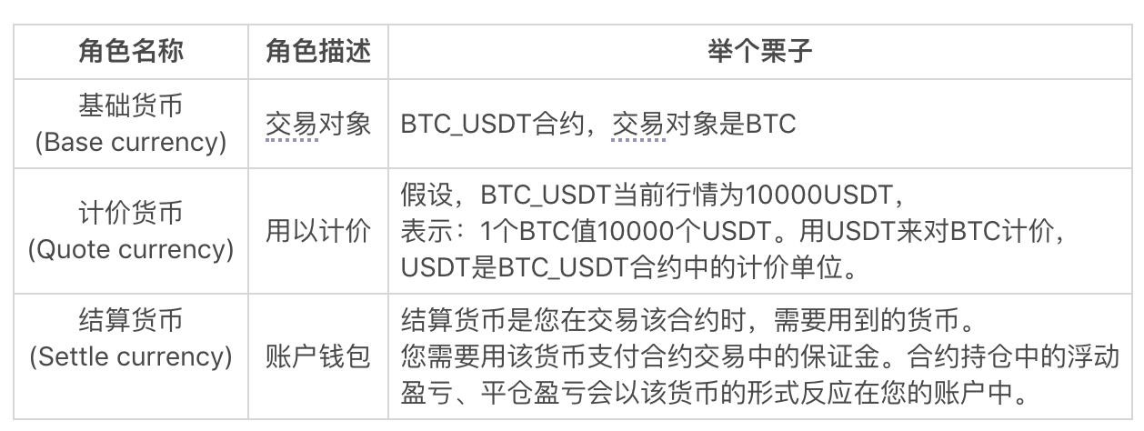 什么是数字货币合约交易合约种类都有哪些-第3张图片-昕阳网