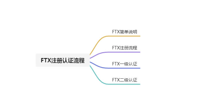 2022FTX交易所注册身份认证流程操作指南及注意事项-第1张图片-昕阳网