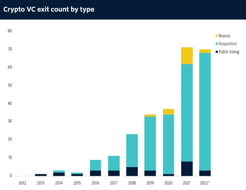 2023年全球Web3基金榜单：资本总额为839亿美元，中美成主要玩家-第14张图片-昕阳网