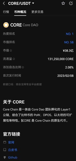 中本聪core币现在多少钱一枚？core币最新消息2023-第2张图片-昕阳网