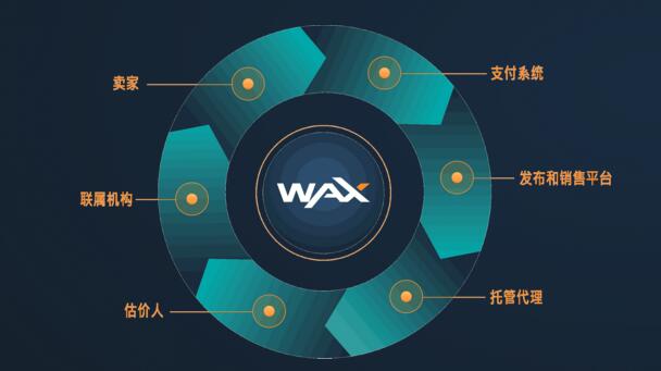 2022WAX币是什么，有什么价值WAX币官网、简介-第1张图片-昕阳网