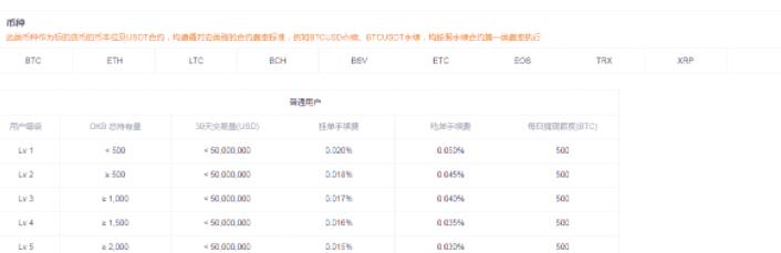 ok欧意合约交易怎么玩新手入门？ok合约交易操作教程-第5张图片-昕阳网