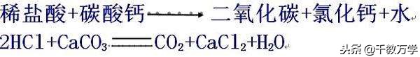 盐酸和碳酸钙的化学方程式（盐酸跟碳酸钙的化学方程式）-第1张图片-昕阳网