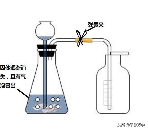 盐酸和碳酸钙的化学方程式（盐酸跟碳酸钙的化学方程式）-第7张图片-昕阳网