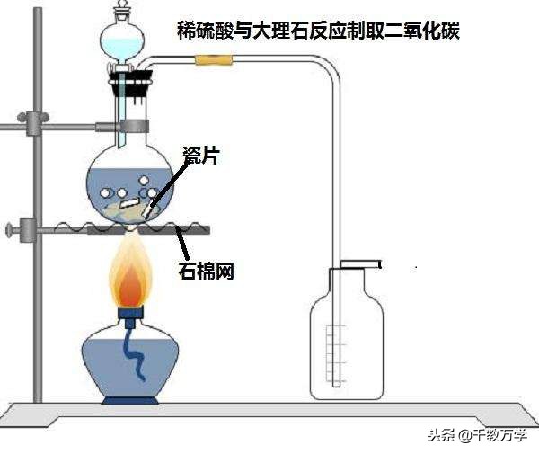 盐酸和碳酸钙的化学方程式（盐酸跟碳酸钙的化学方程式）-第13张图片-昕阳网