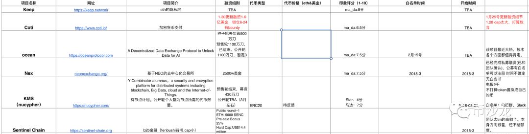 拒绝代投：近期海外优质项目测评以及白名单攻略-第1张图片-昕阳网