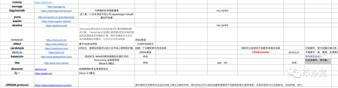 拒绝代投：近期海外优质项目测评以及白名单攻略-第3张图片-昕阳网