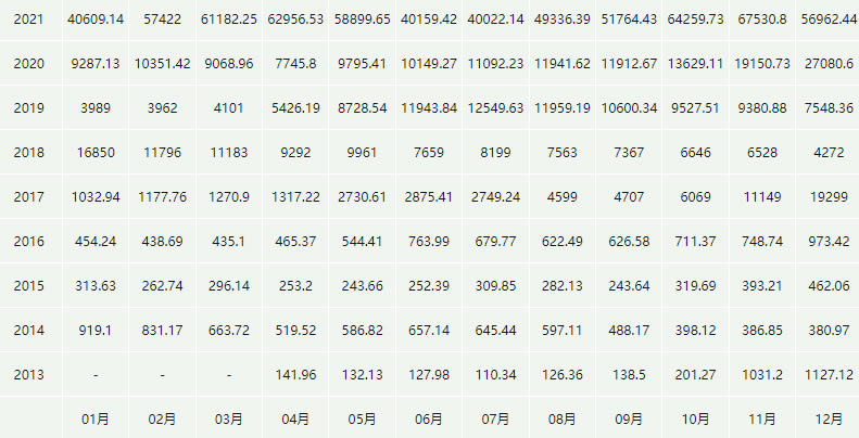 比特币价格今日行情走势图_20230302BTC美元行情最新价格-第2张图片-昕阳网