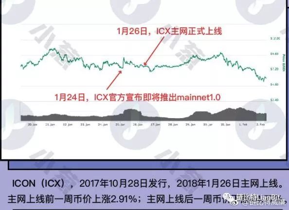 主网上线的数字货币有哪些-第6张图片-昕阳网