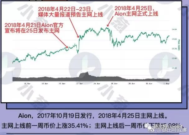 主网上线的数字货币有哪些-第3张图片-昕阳网