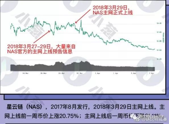 主网上线的数字货币有哪些-第5张图片-昕阳网