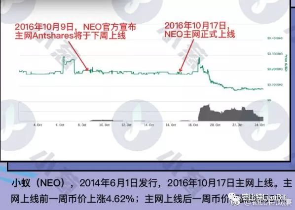 主网上线的数字货币有哪些-第8张图片-昕阳网