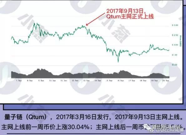 主网上线的数字货币有哪些-第7张图片-昕阳网