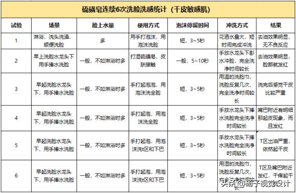 舒肤佳香皂可以用来洗头吗（油性头发用肥皂洗头好吗）-第7张图片-昕阳网