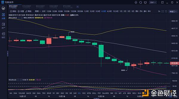 eos价格今日行情(eos价格今日行情 行情分析)-第1张图片-昕阳网