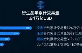 Gate.io交易所下载最新_芝麻开门app官方下载介绍-第3张图片-昕阳网