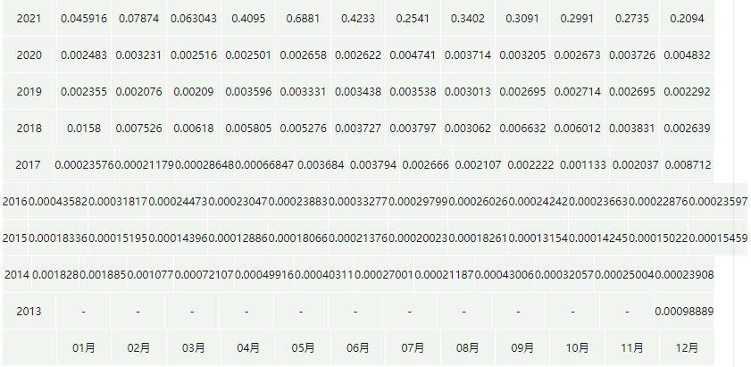 狗狗币今日行情实时价格走势图_20230305狗狗币Dogecoin美元行情最新价格-第2张图片-昕阳网