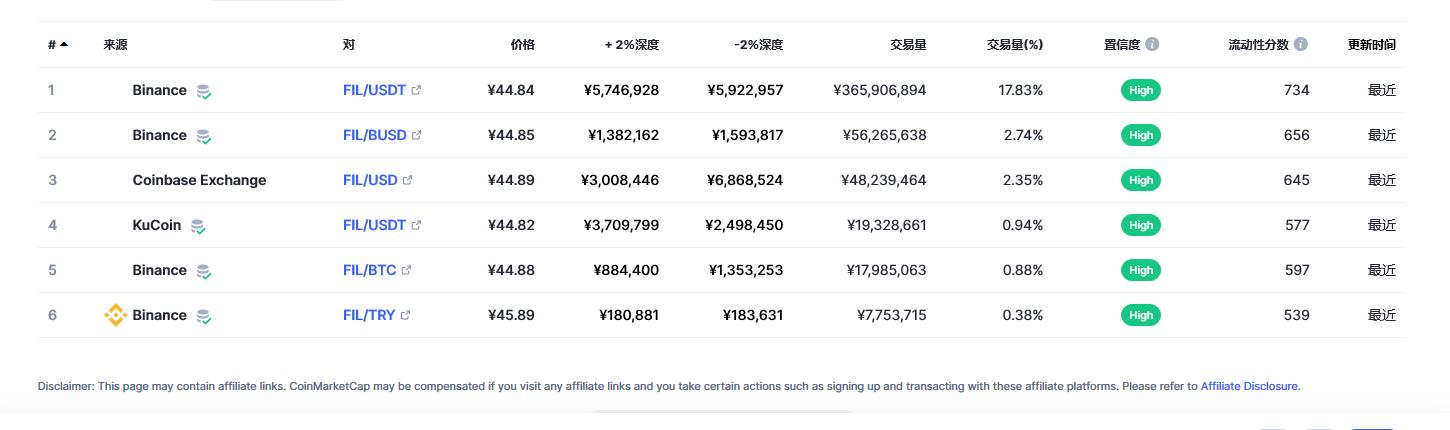 FIL币价格今日行情_03月01日FIL文件币价格今日行情走势图分析-第2张图片-昕阳网