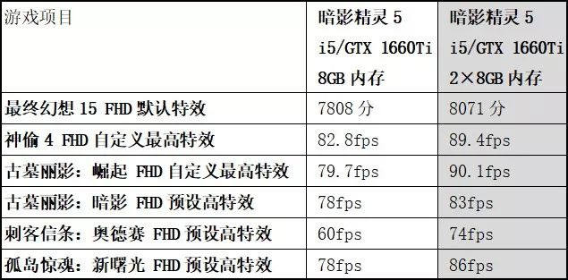 暗影精灵和光影精灵的区别（6000价位最强游戏本）-第32张图片-昕阳网